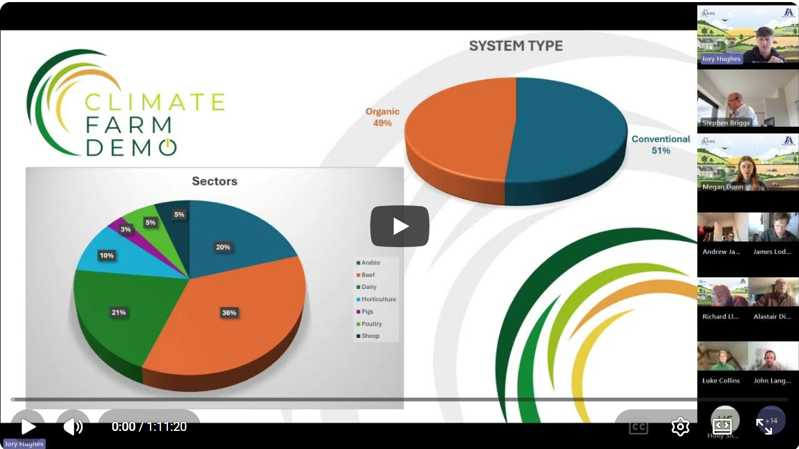 Climate Farm Demo Network Meeting 2025